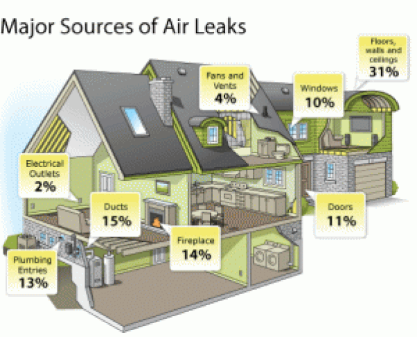 How to Find Expensive Air Leaks in Your Home 